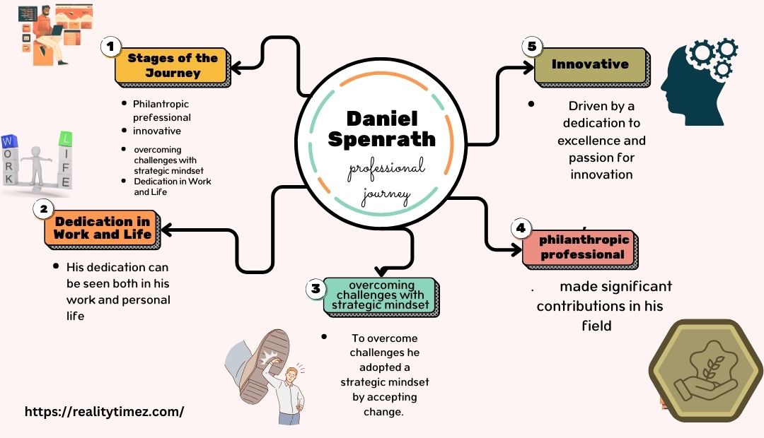 Daniel Spenrath professional journey